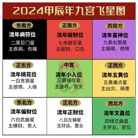 九官飞星2024|2024年，九宫飞星方位布局与建议！